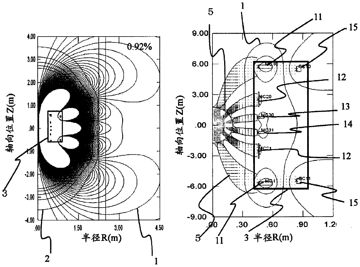 Ultra-narrow leakage magnetic field magnet type mri device