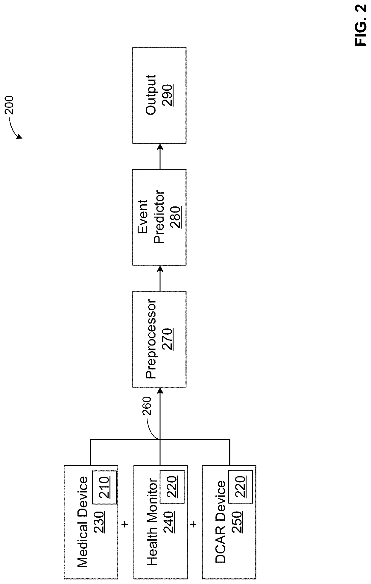 Visualization of medical device event processing