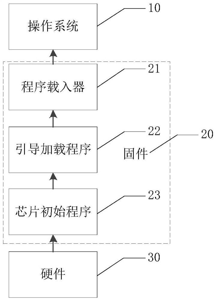 Terminal firmware starting method and device, electronic equipment and storage medium