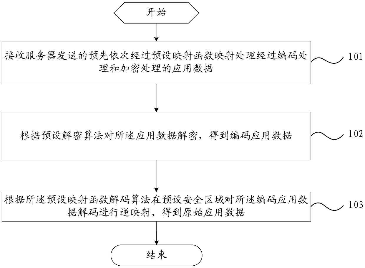 Application data obtaining method and device