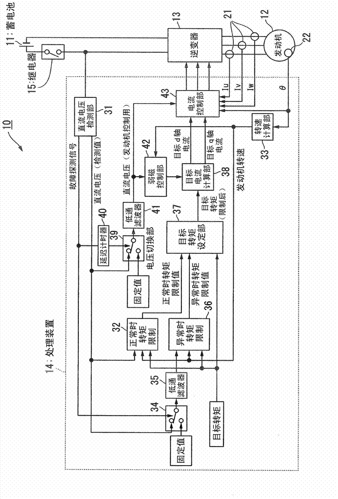 Control device of motor