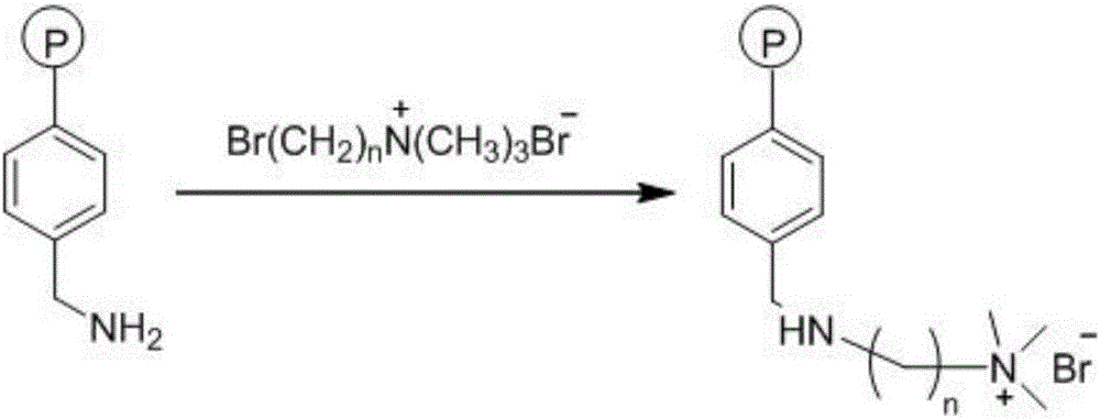 A kind of preparation method of high temperature resistant strong alkali type anion exchange resin