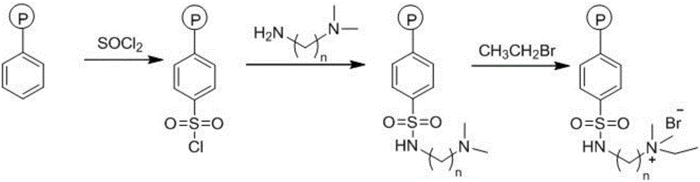 A kind of preparation method of high temperature resistant strong alkali type anion exchange resin