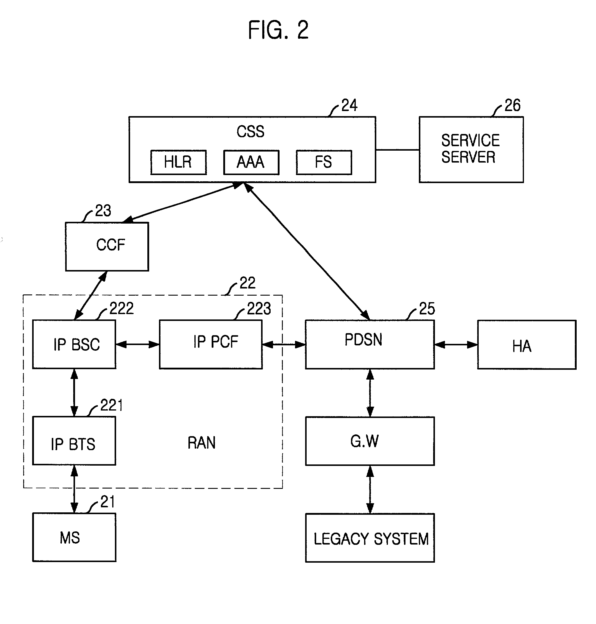 Common subscriber managing apparatus and method based on fuctional modeling of a common subscriber server for use in an ALL-IP network