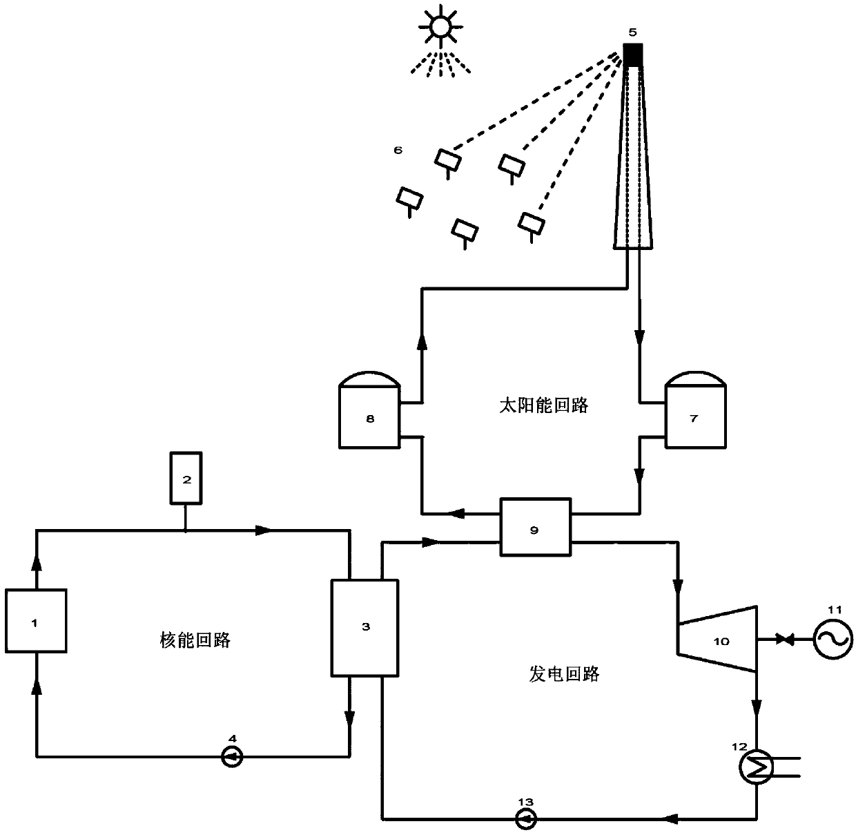 Nuclear energy and tower solar energy light-thermal combined power generation system and method