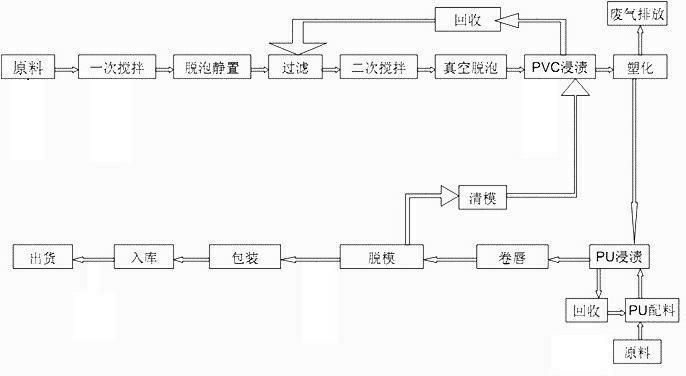 Nutritional skin-care skin-moisturizing powder-free PVC glove and manufacturing method thereof