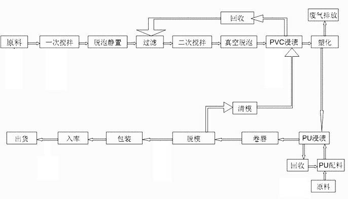 Nutritional skin-care skin-moisturizing powder-free PVC glove and manufacturing method thereof