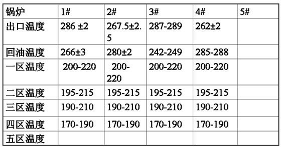 Nutritional skin-care skin-moisturizing powder-free PVC glove and manufacturing method thereof