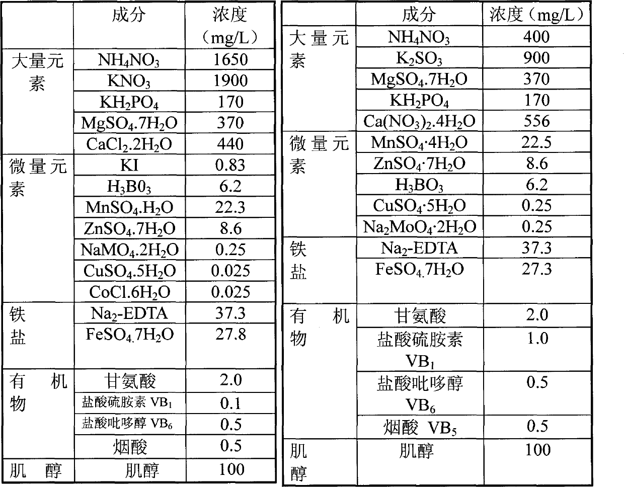 Medium for rapid breeding and propagation of fraxinus americana tissue culture and application thereof