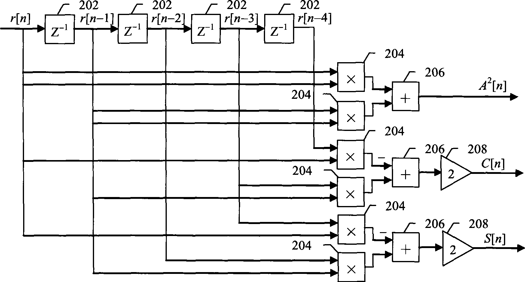 Digitalization automatic frequency detection method based on true signal