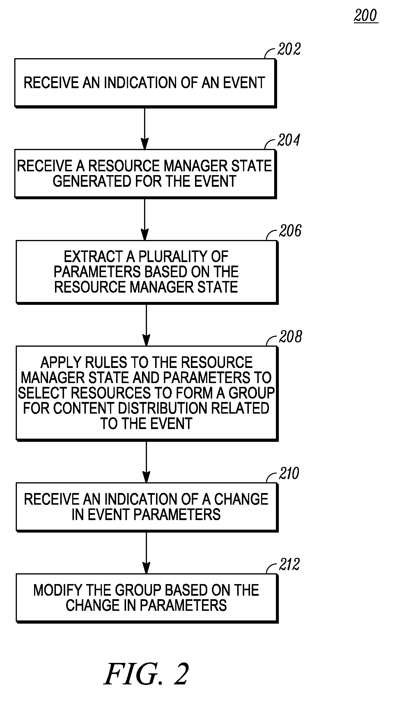 Method and system for forming a communication group for content distribution related to an event
