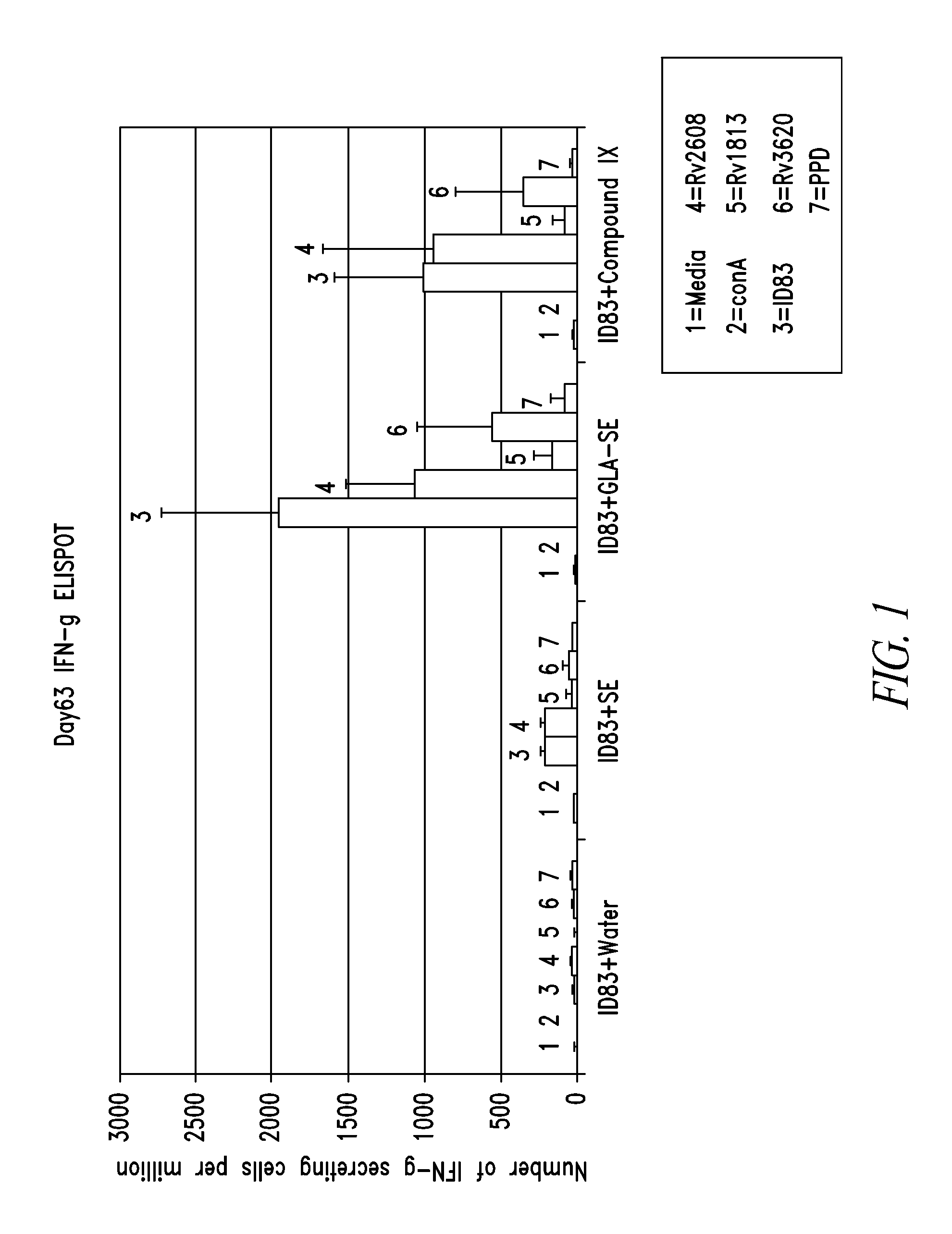 Synthetic glucopyranosyl lipid adjuvants