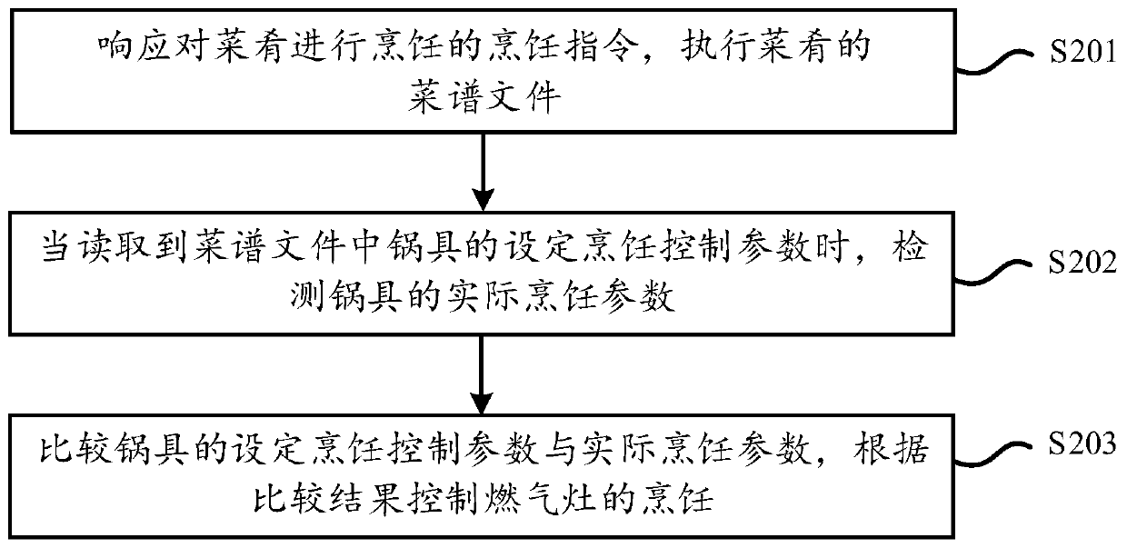 Cooking control method and device