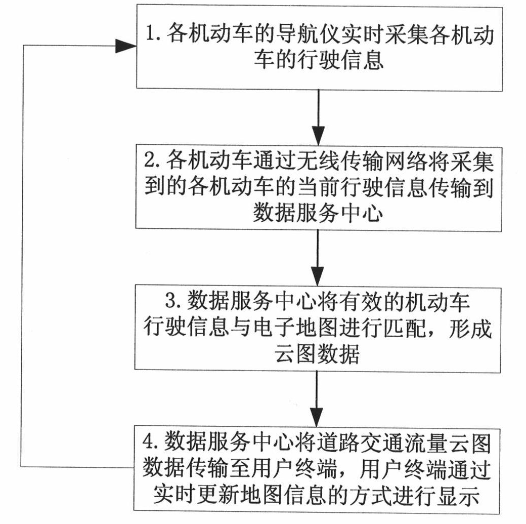 Method for obtaining road traffic flow cloud picture in real-time manner