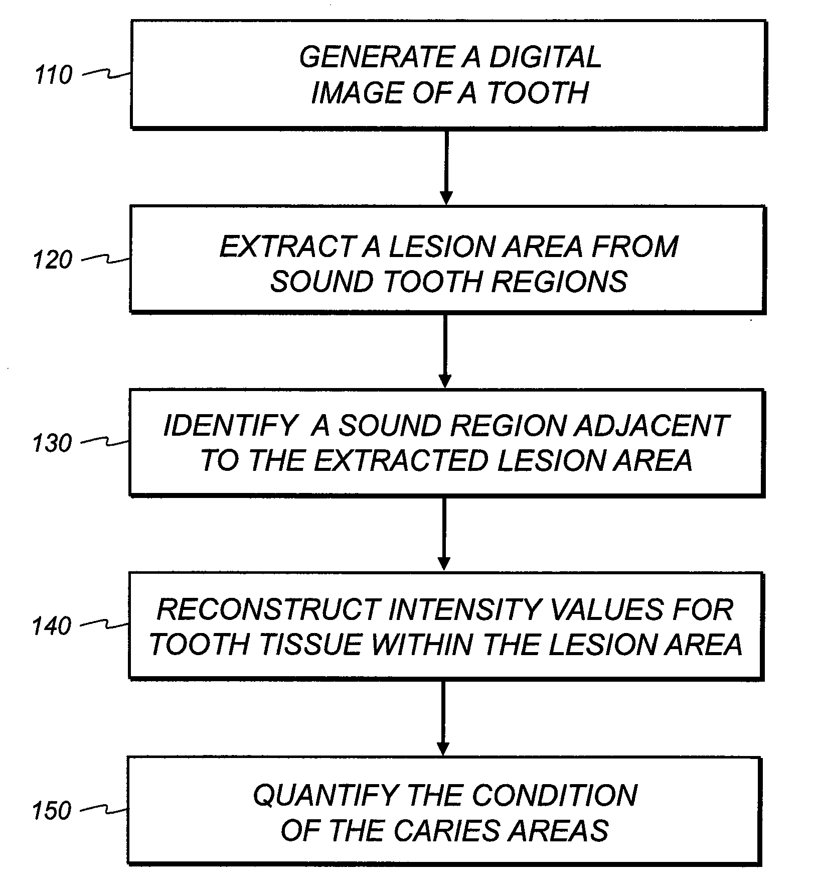 Method for locating an interproximal tooth region