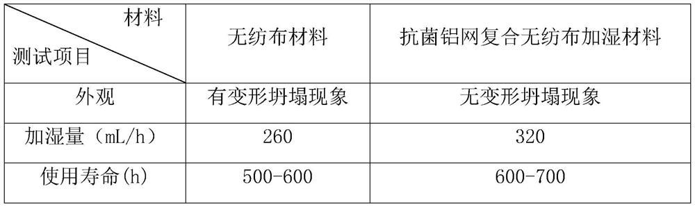 Preparation method of novel water-absorbing antibacterial bracket composite humidifying material