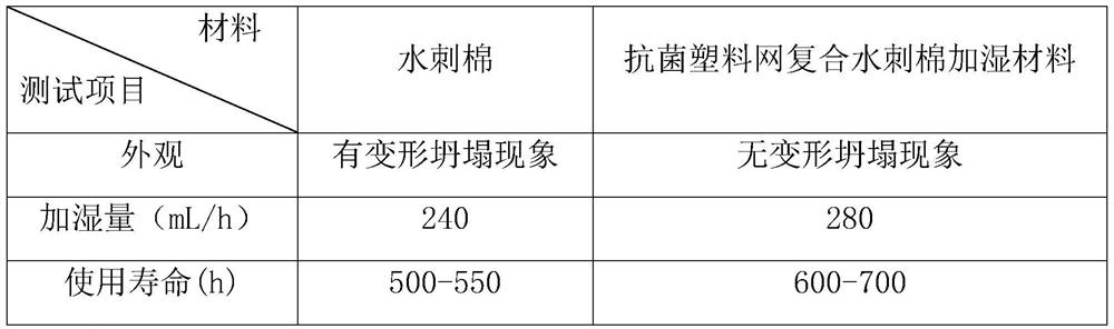 Preparation method of novel water-absorbing antibacterial bracket composite humidifying material