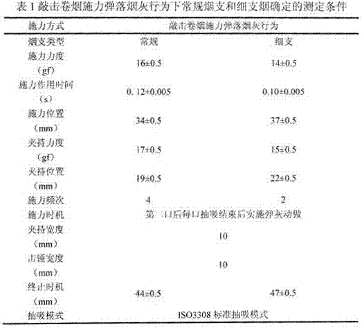 Cigarette end falling tendency detection method based on simulation of behavior characteristic of knocking cigarette to enable cigarette ash to drop of human