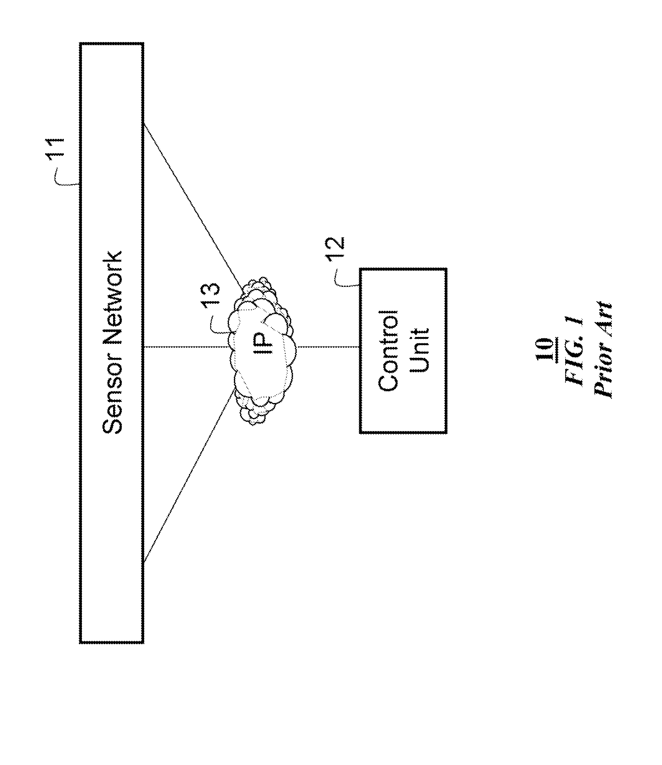 System and Method for Measuring Performances of Surveillance Systems