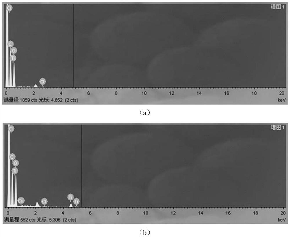 Preparation method and application of hybrid membrane adsorbent for removing copper ions in water