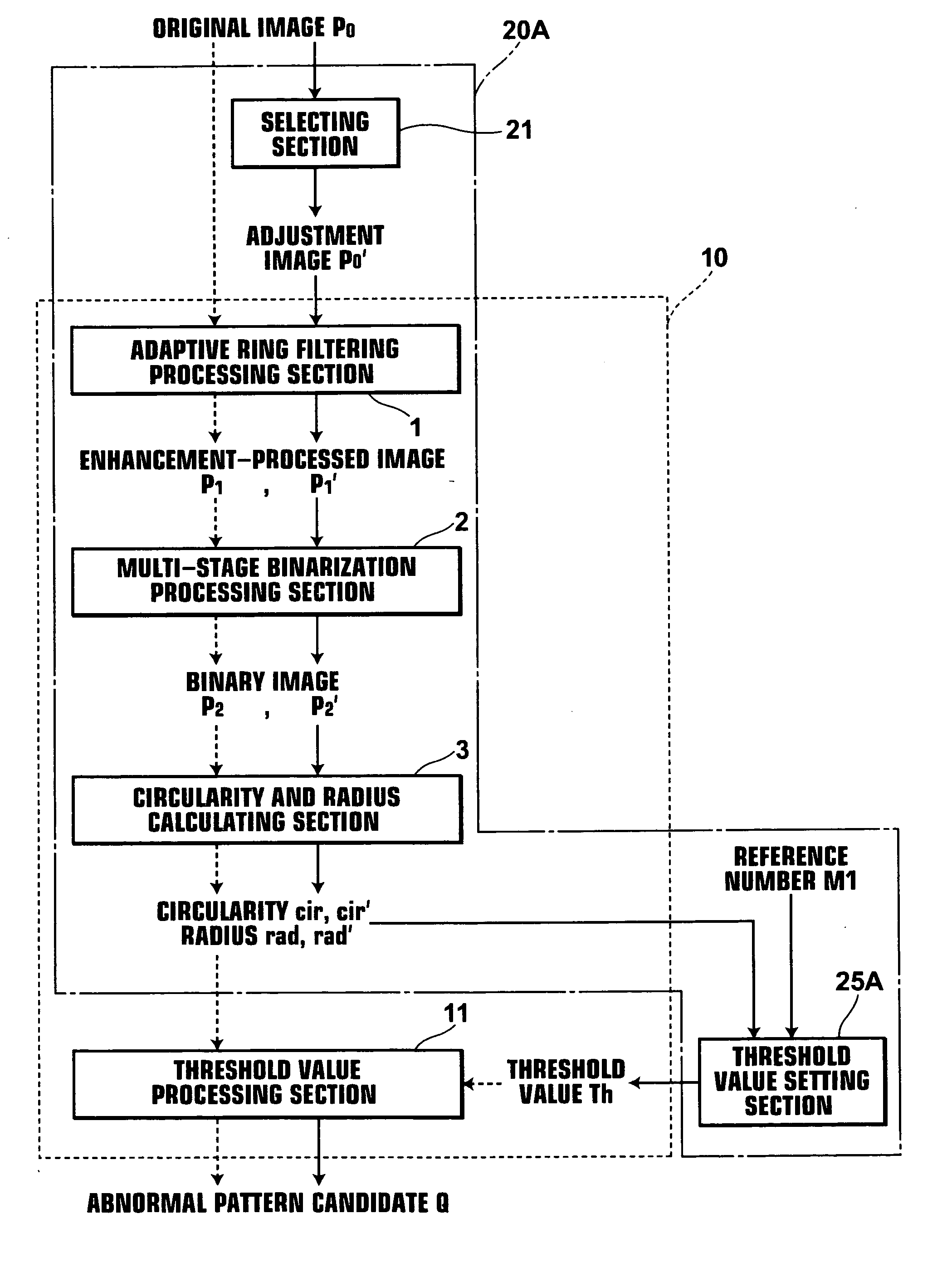 Abnormal pattern candidate detecting method and apparatus