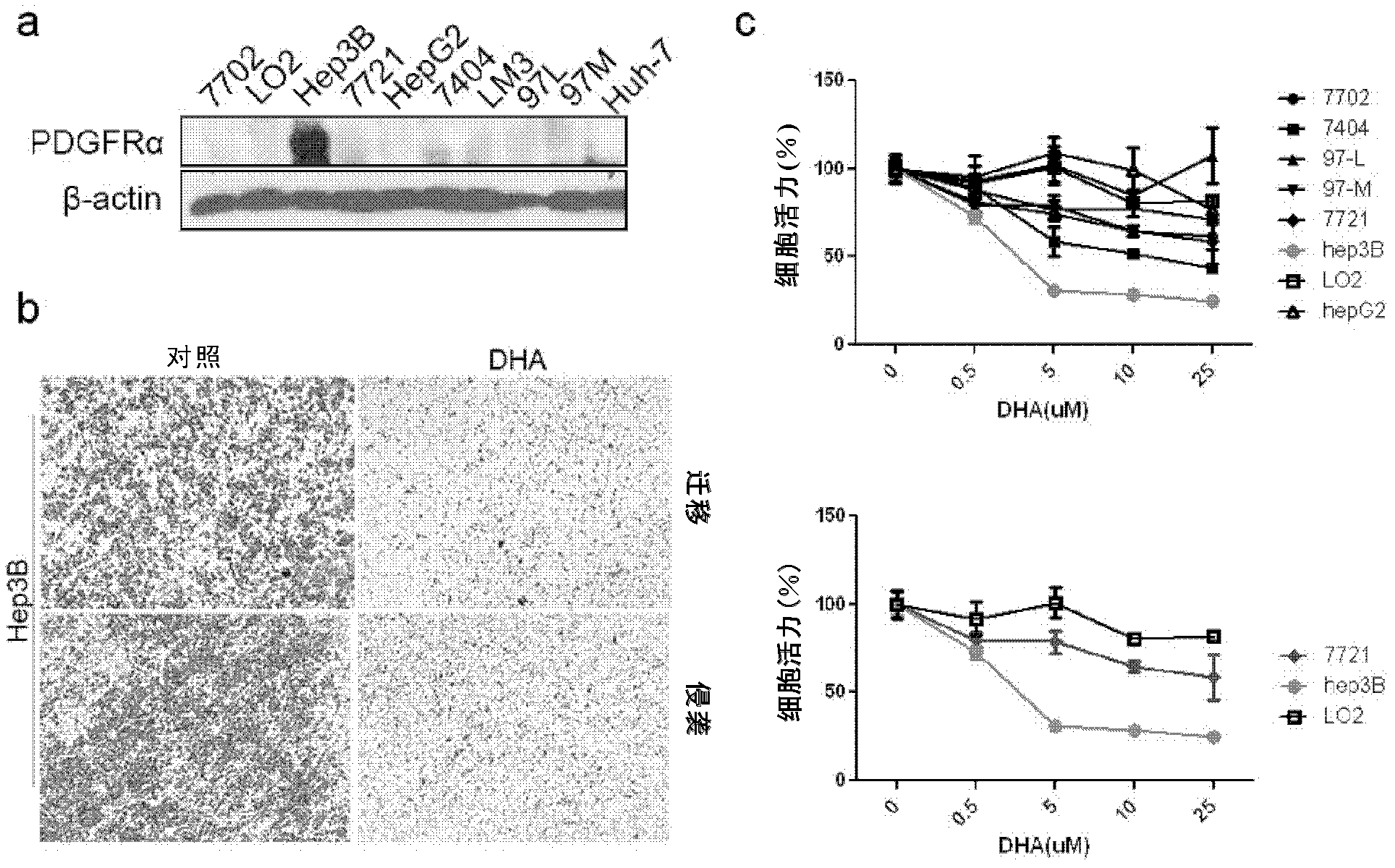 Effects and application of artemisinin and its derivative in inhibition of platelet-derived growth factor receptor A