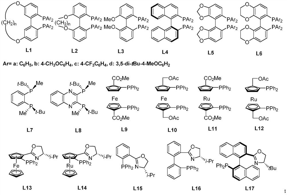 Method for preparing chiral amine by asymmetric nickel-catalyzed hydrogenation of n-sulfonimide
