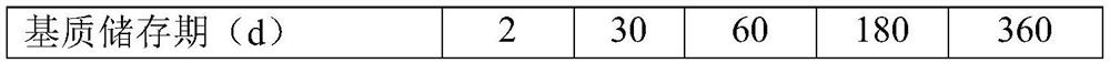 Remote distribution underground mining emulsion matrix, emulsion explosive and preparation method thereof