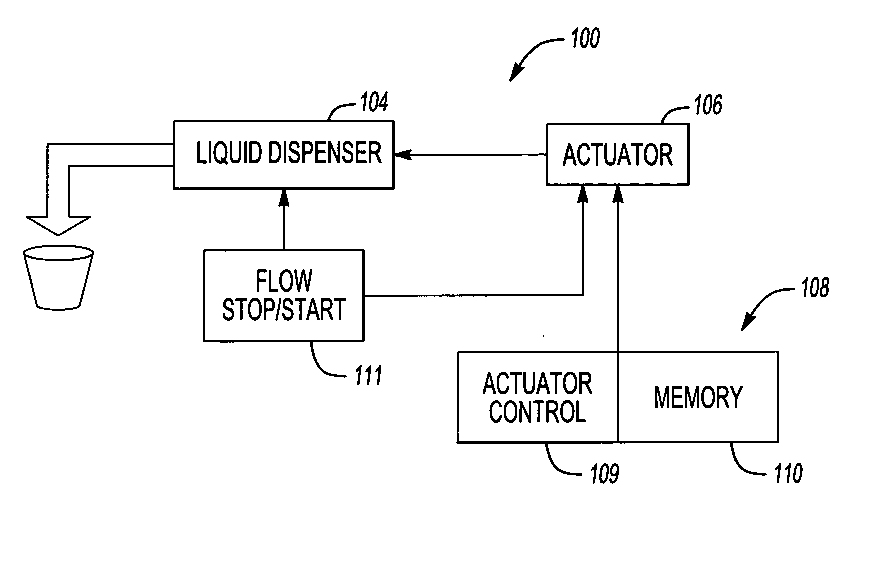Fluid dispenser calibration system and method