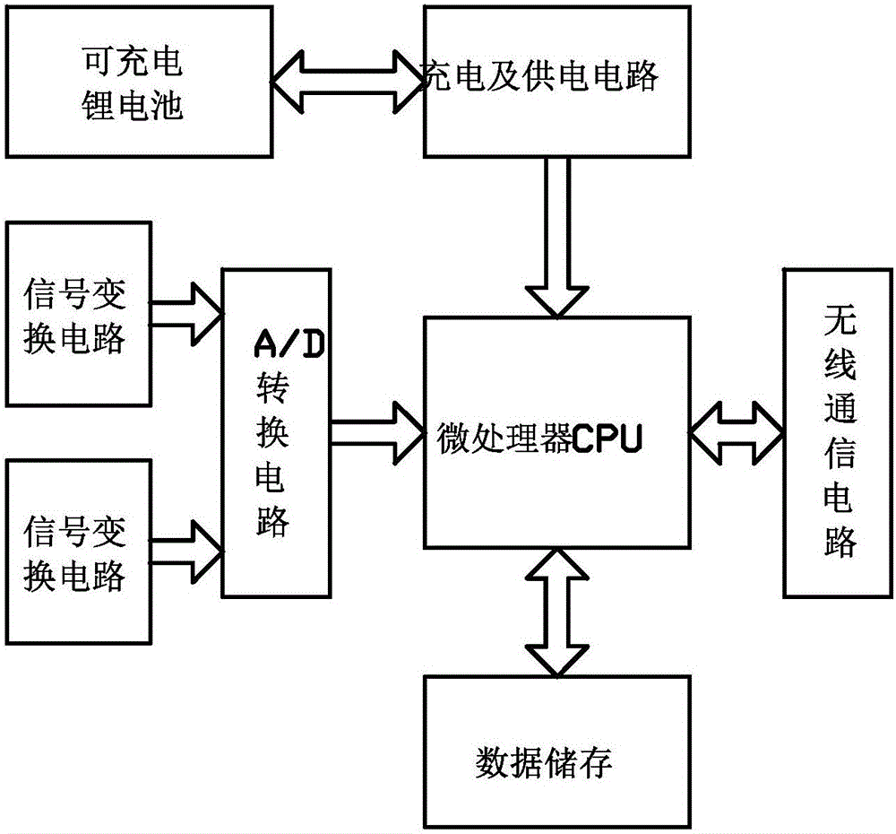 Step and skirt panel safety gap measurement and hidden danger positioning system and method for escalator