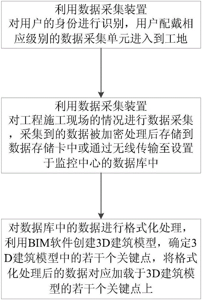 Project quality supervision and management method and apparatus