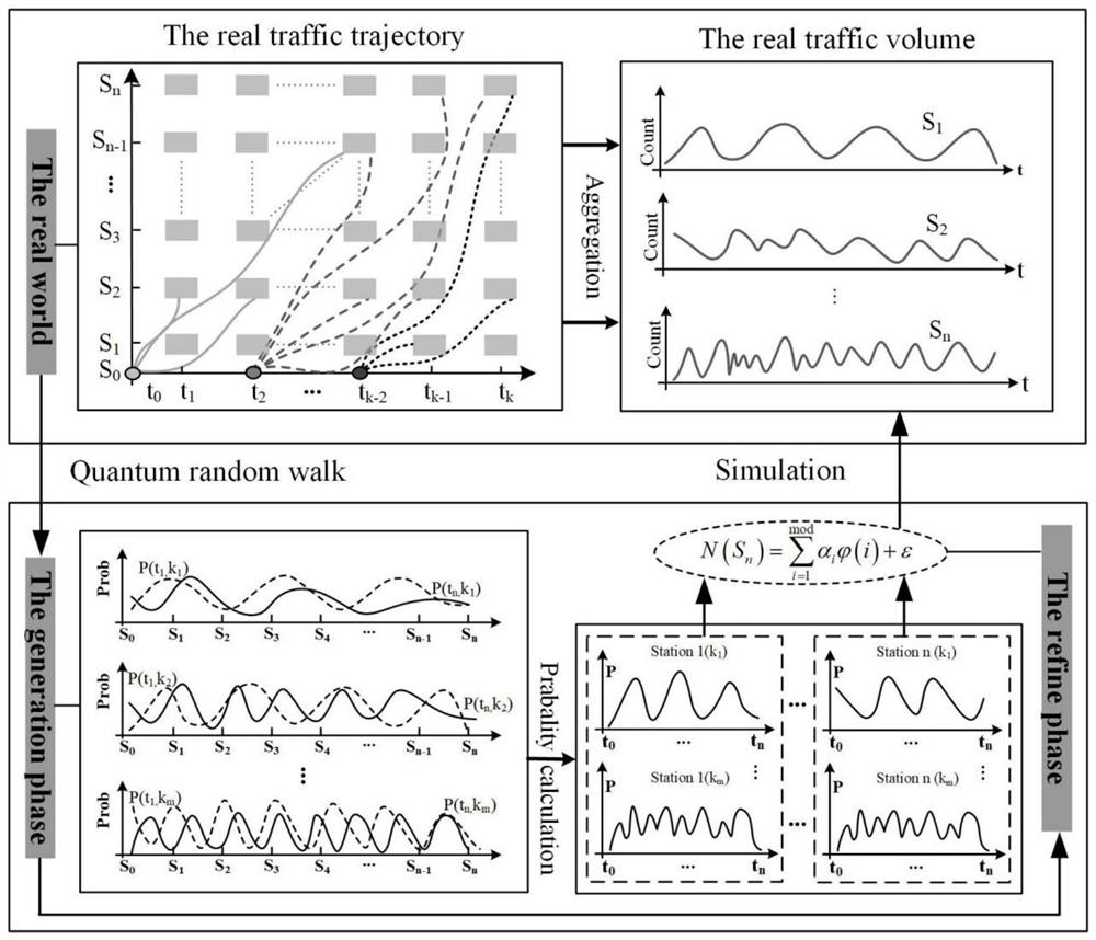 Traffic flow characteristic modal decomposition method based on generation-filtering mechanism