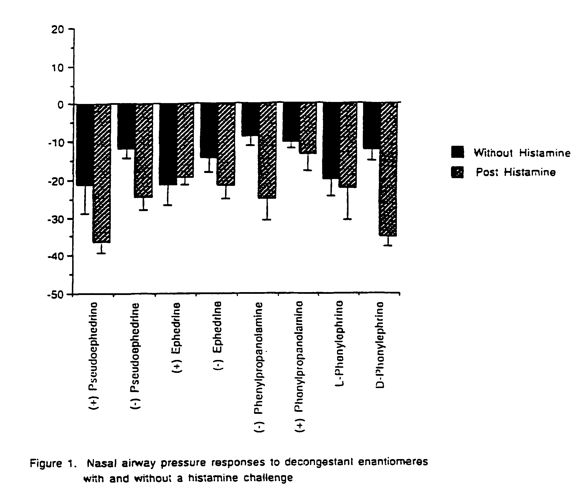 Stereoisomers with high affinity for adrenergic receptors