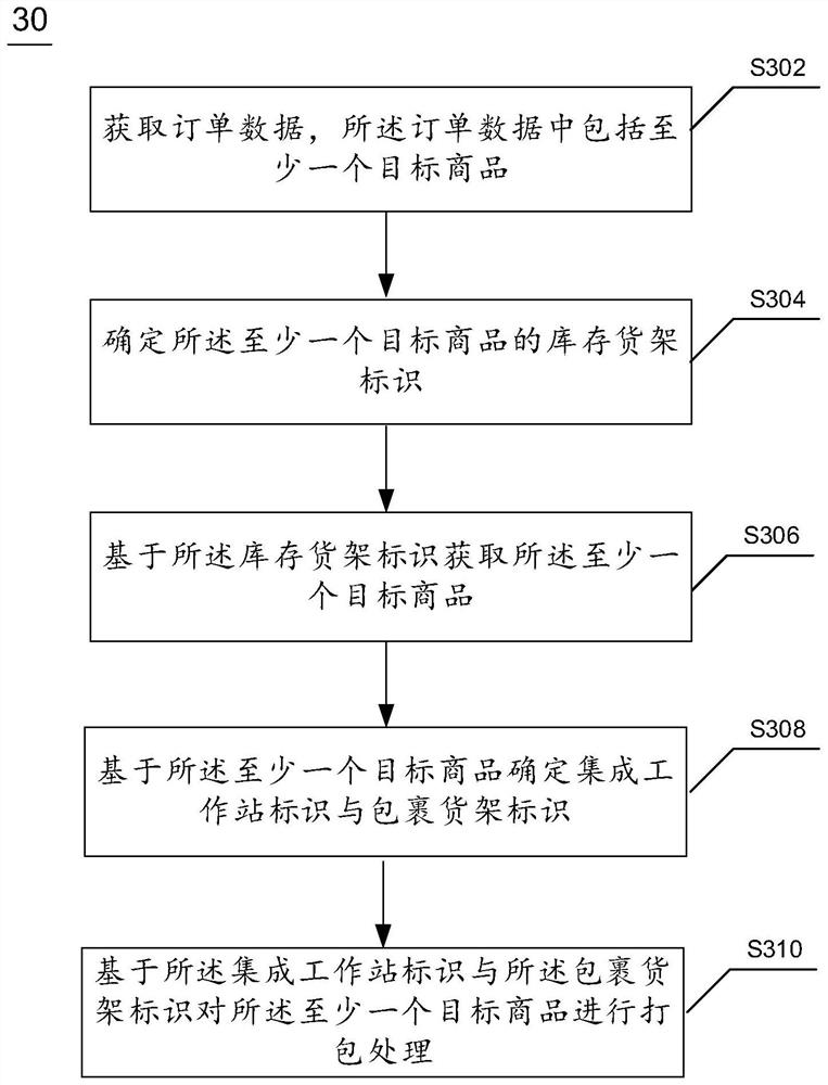 Order data processing method and device, electronic equipment and computer readable medium
