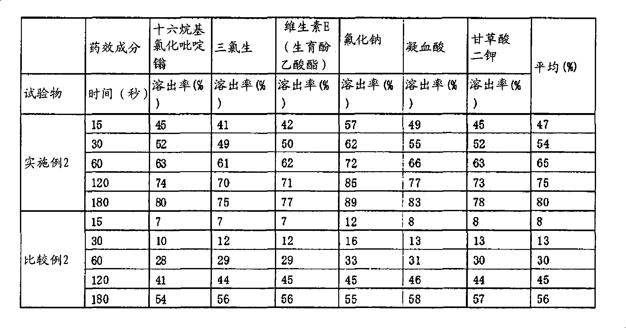 Oral composition containing crystalline cellulose surface-treated with water-soluble substance