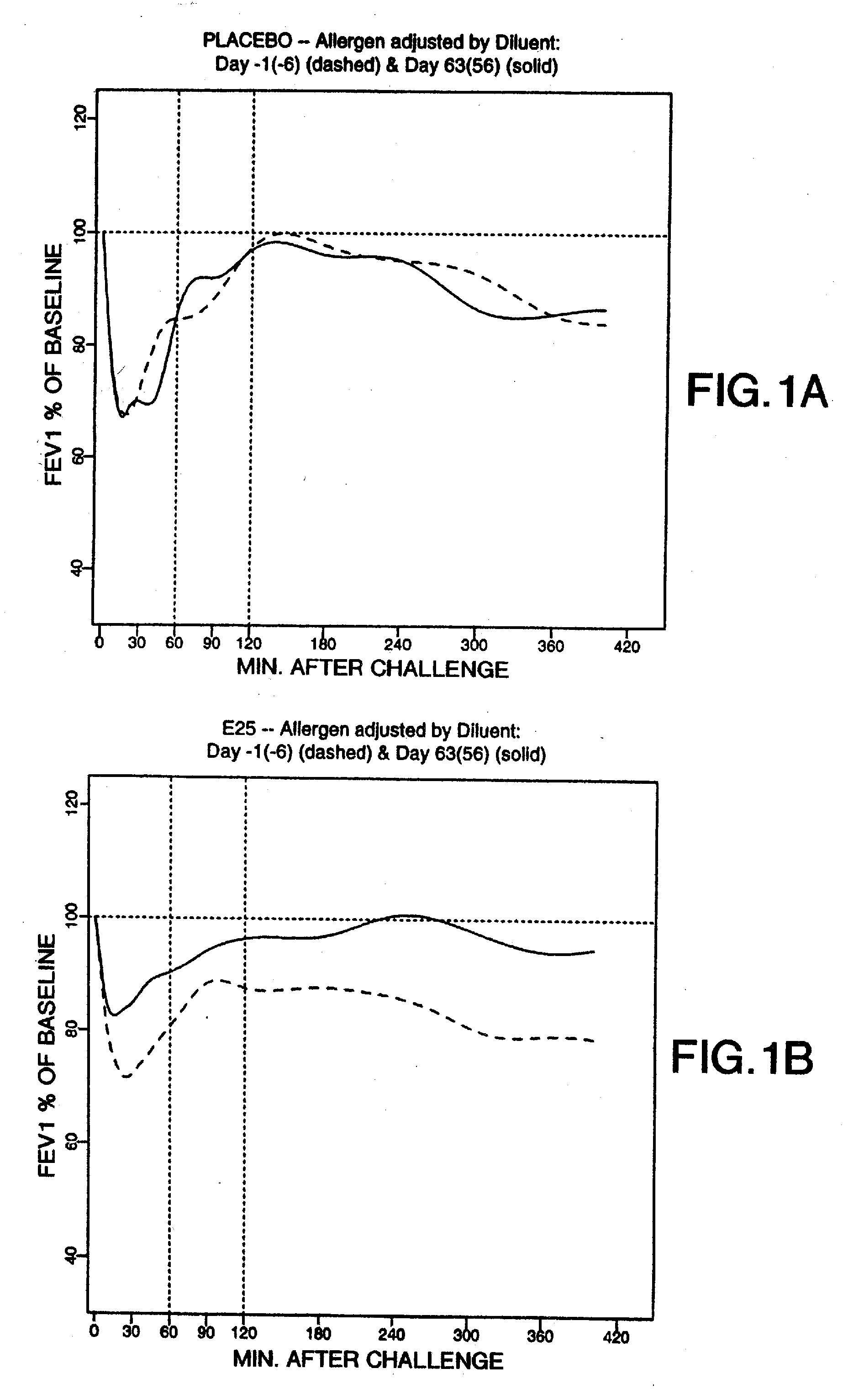 Methods for treatment of allergic asthma