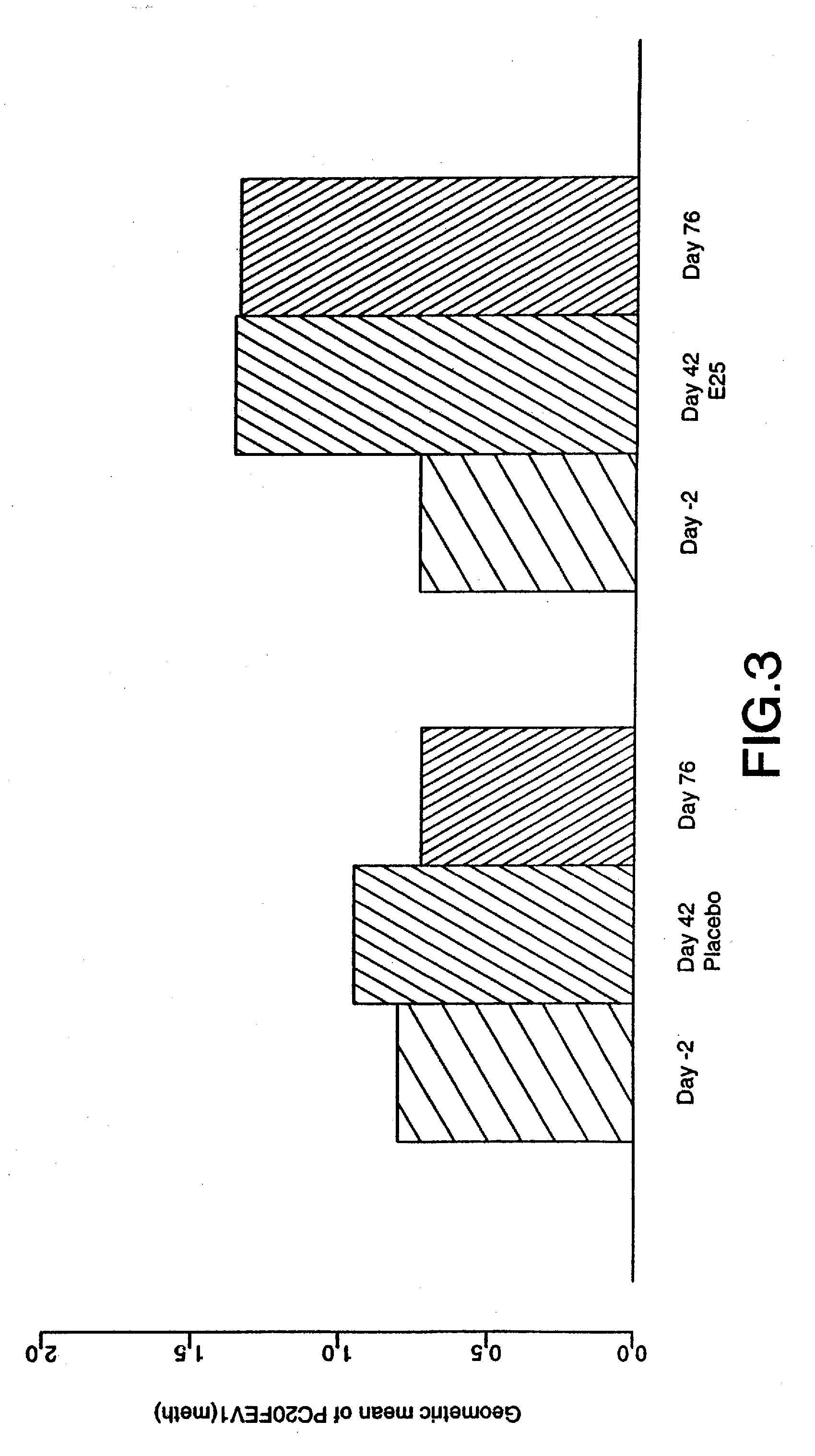 Methods for treatment of allergic asthma