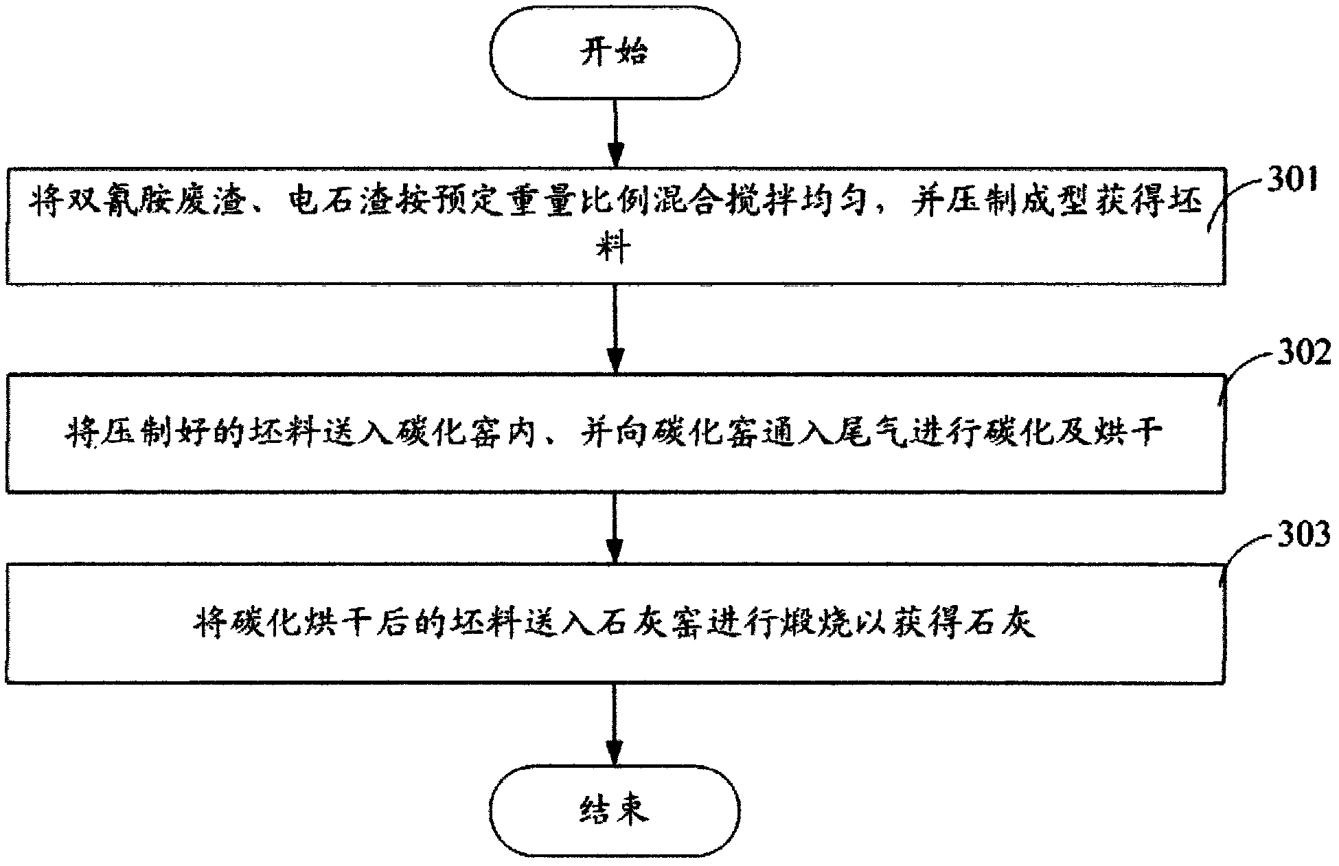 Method of utilizing dicyandiamide waste residues and carbide slag to produce lime