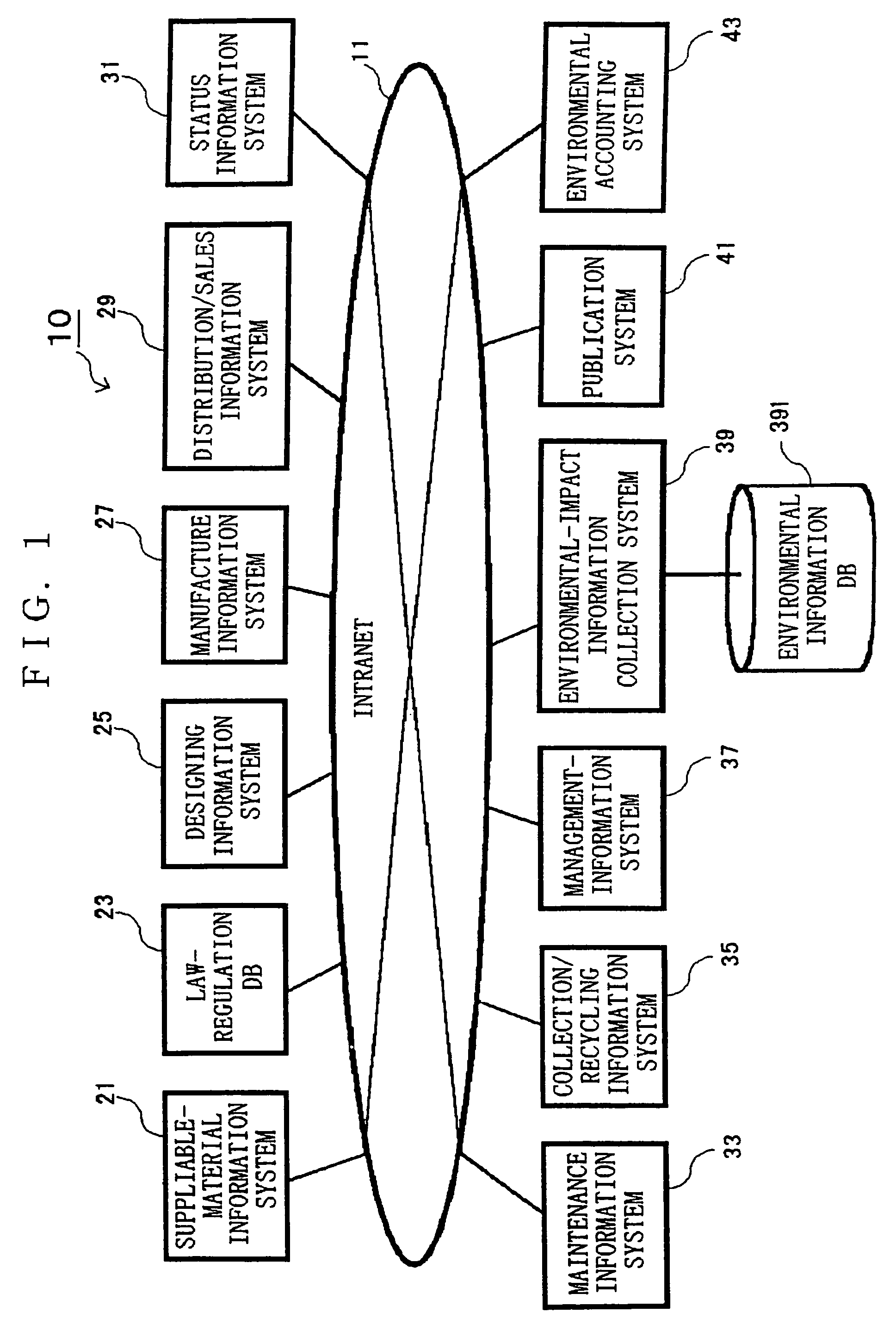 System and method for providing environmental impact information, recording medium recording the information, and computer data signal