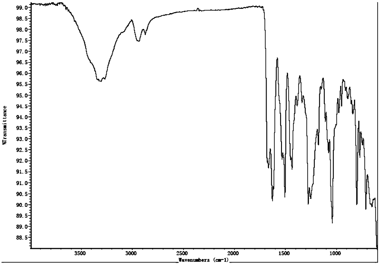 Novel micafungin sodium crystal forms and preparation method thereof