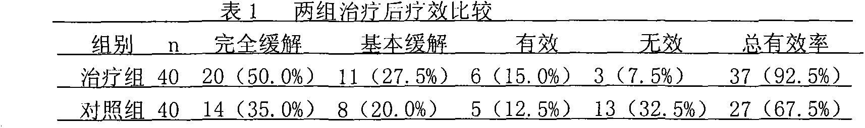 Traditional Chinese medicinal composition for treating chronic nephritis