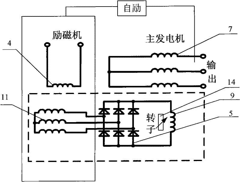 Two-stage hybrid excitation brushless synchronous motor