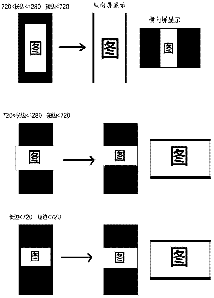 Image display method and mobile terminal