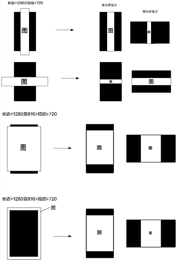 Image display method and mobile terminal