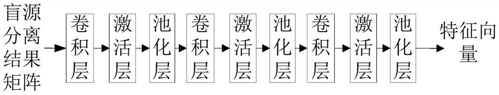 An action recognition method for upper limb and hand rehabilitation training of stroke patients