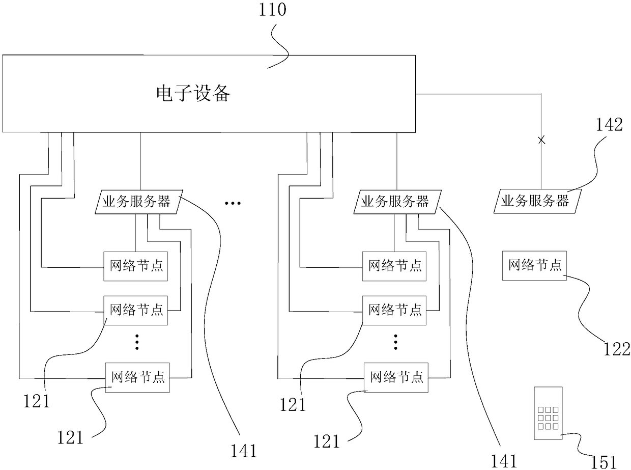 Network node network access control method, electronic device, network system and memory medium