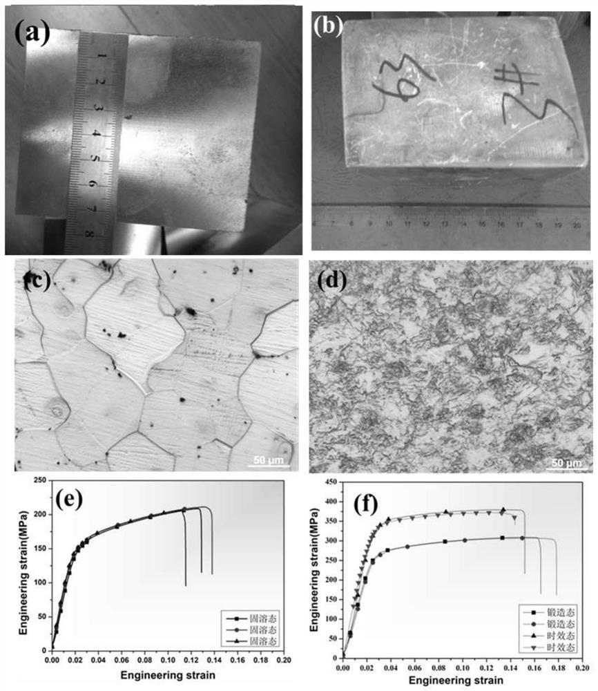 Forging process of nearly-isotropic, high-strength and high-plasticity Mg-Gd-Y-Zr alloy material