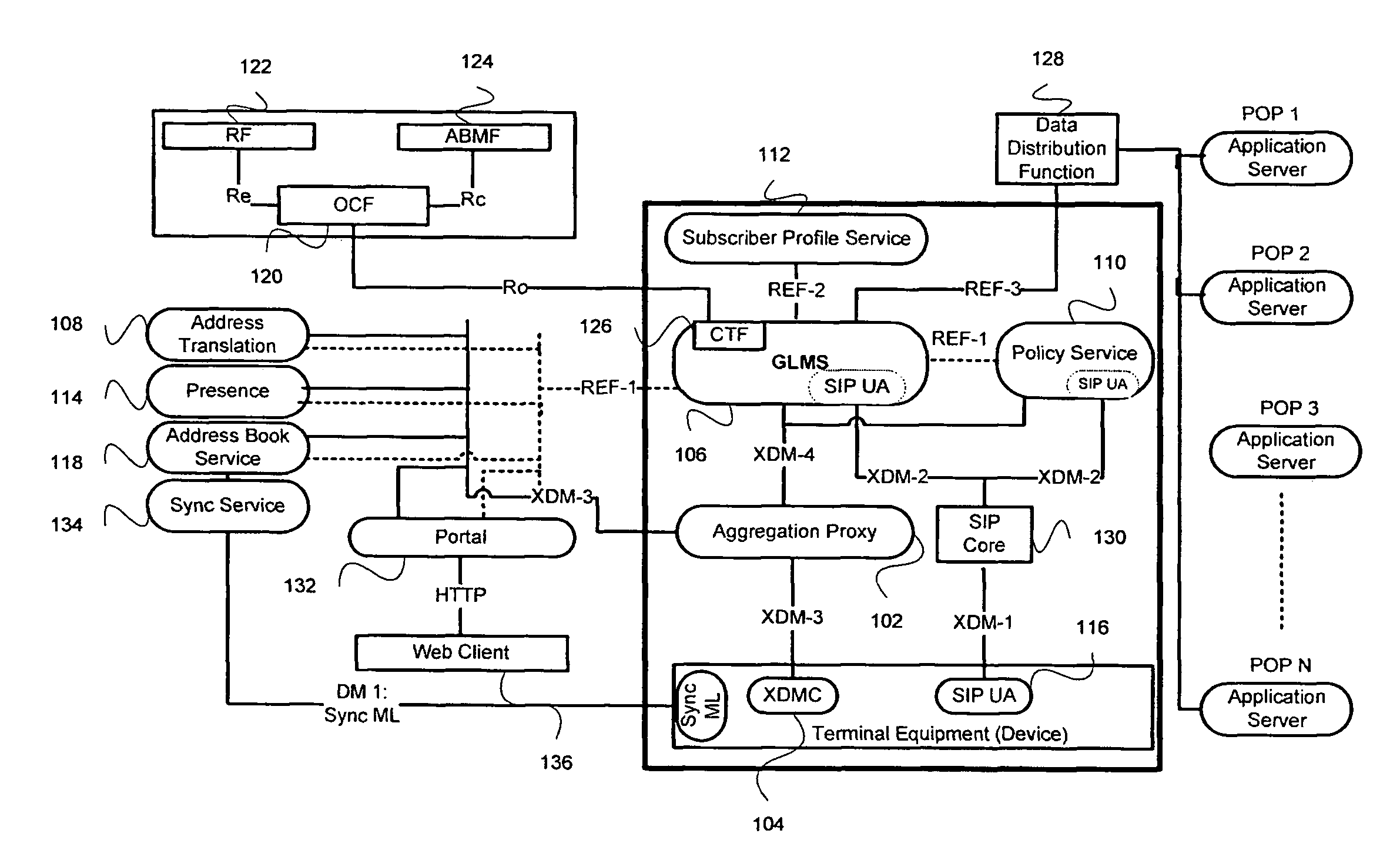 Systems and methods of group distribution for latency sensitive applications