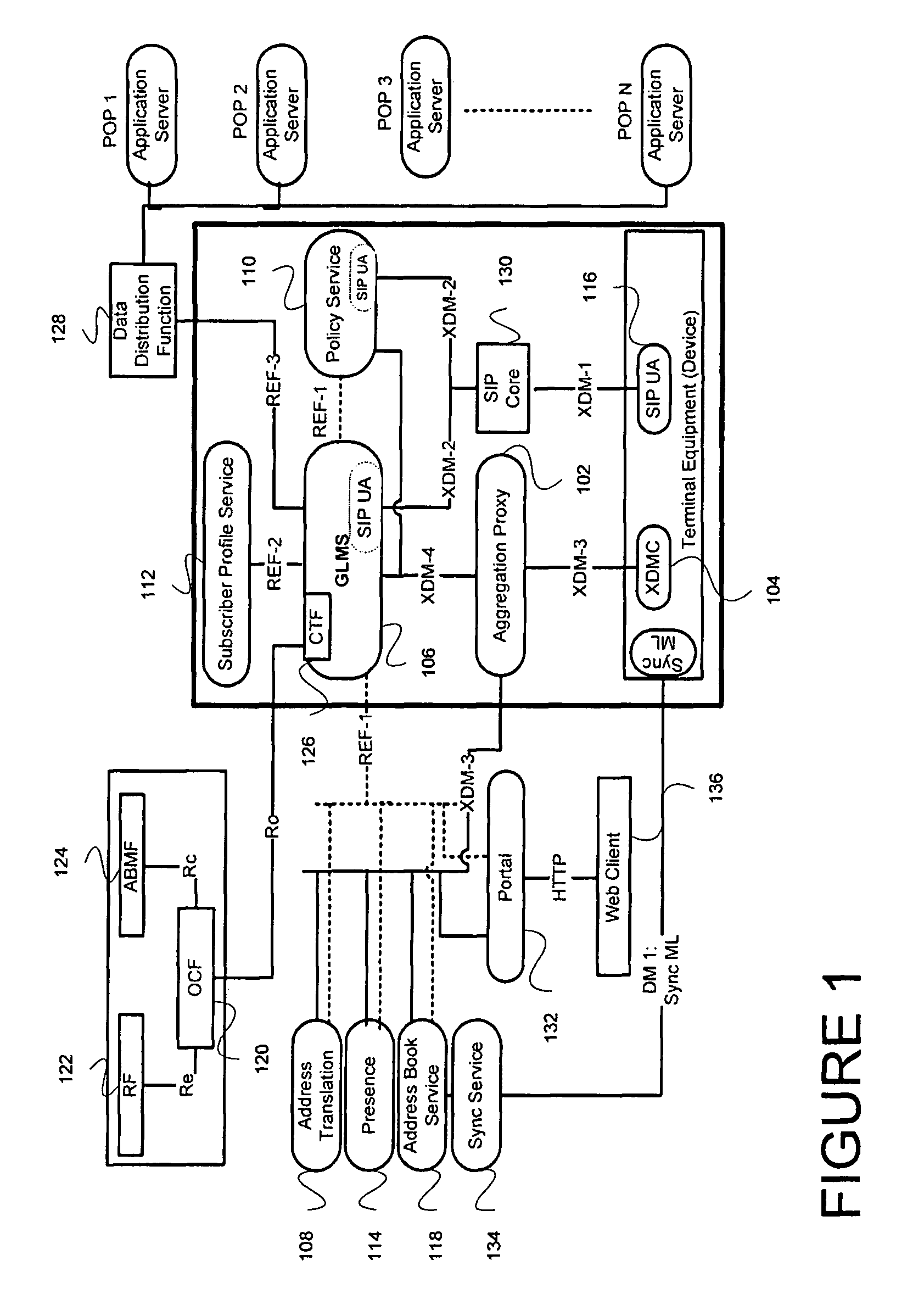 Systems and methods of group distribution for latency sensitive applications