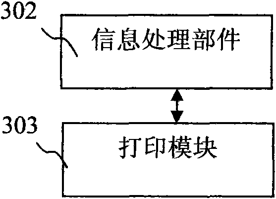 Electronic signature for signing on electronic paper endorsement